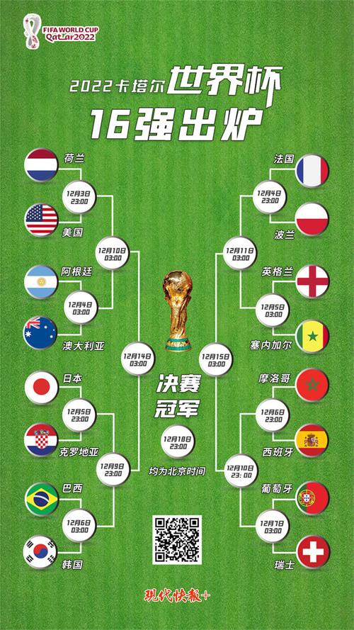 世界杯赛事安排表分组