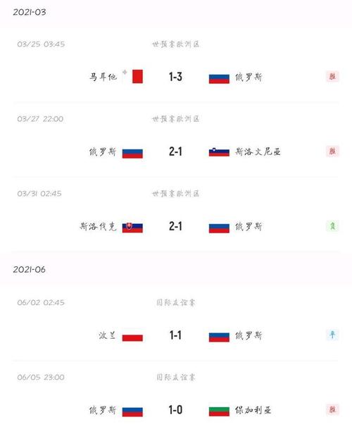 比利时vs俄罗斯足球胜负预测