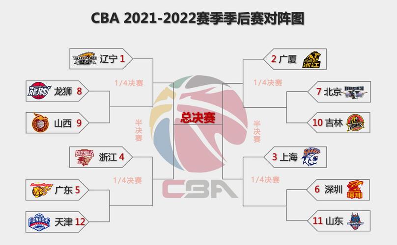 cba季后赛赛程安排2020的相关图片